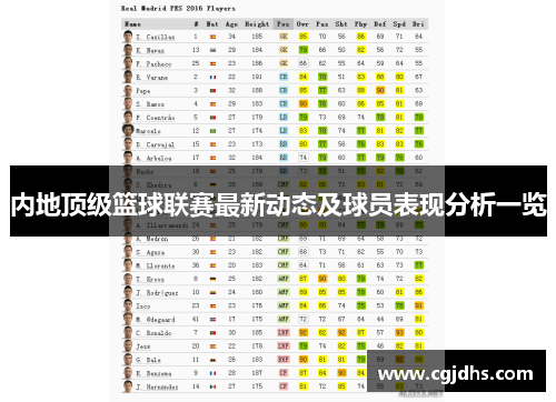 内地顶级篮球联赛最新动态及球员表现分析一览