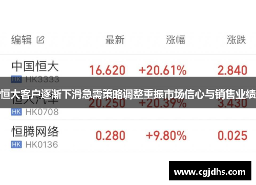 恒大客户逐渐下滑急需策略调整重振市场信心与销售业绩